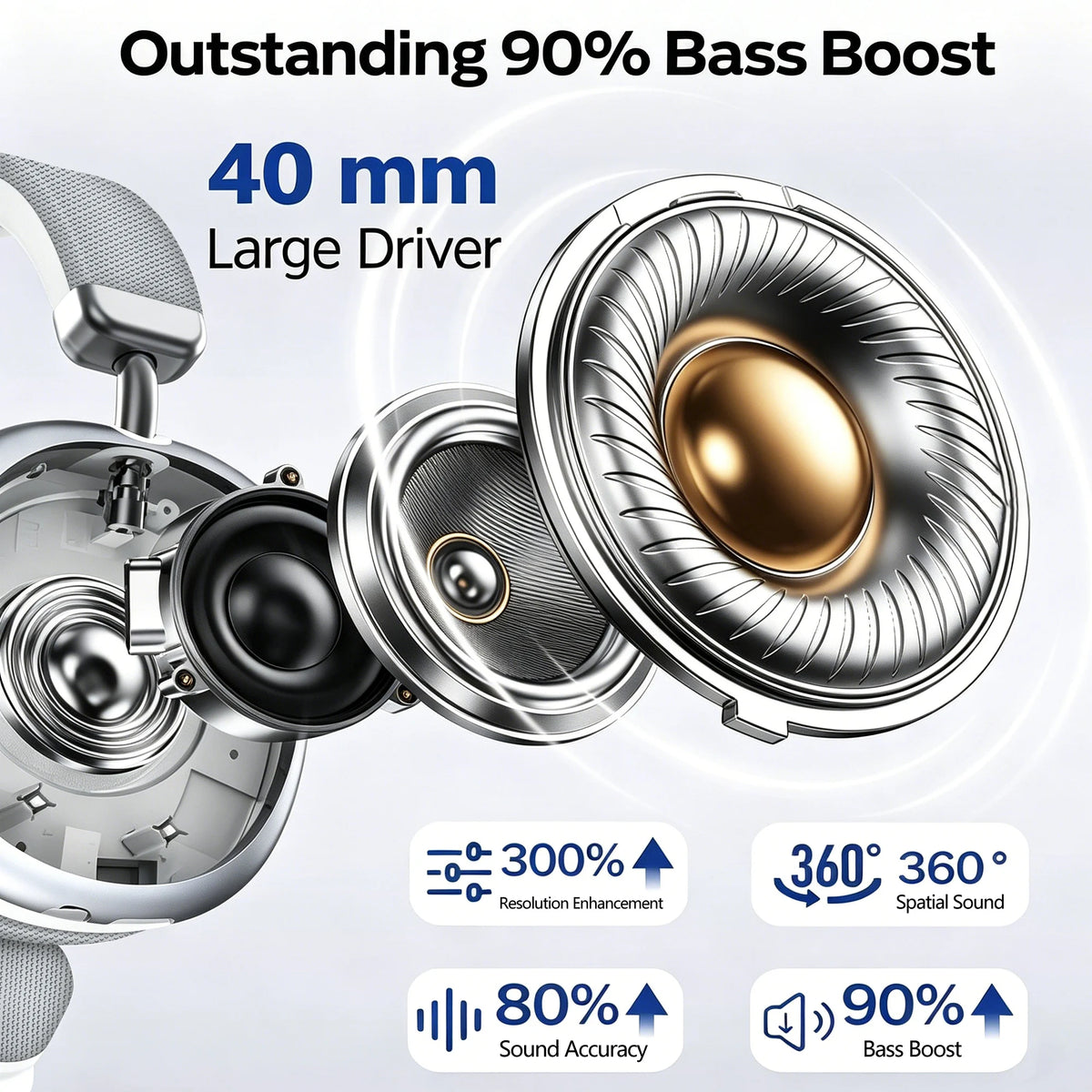 Wireless Over-Ear Headphones, 5.3 Smart Chip, Long Battery Life,HiFi Music Gaming Comfortable Mic for iPhone Android PC